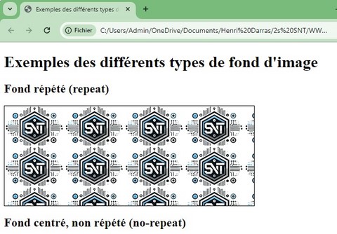 Fonds